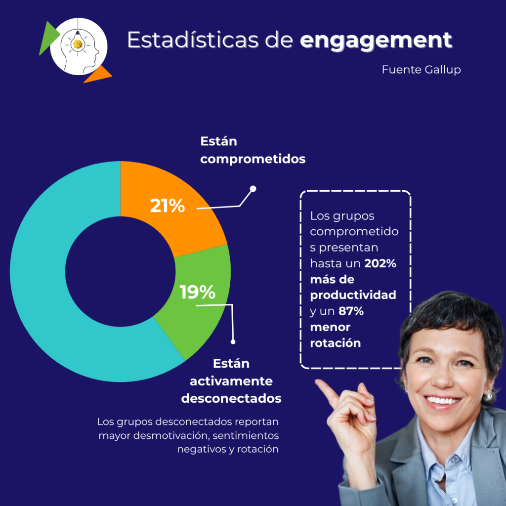 estadística de engagement