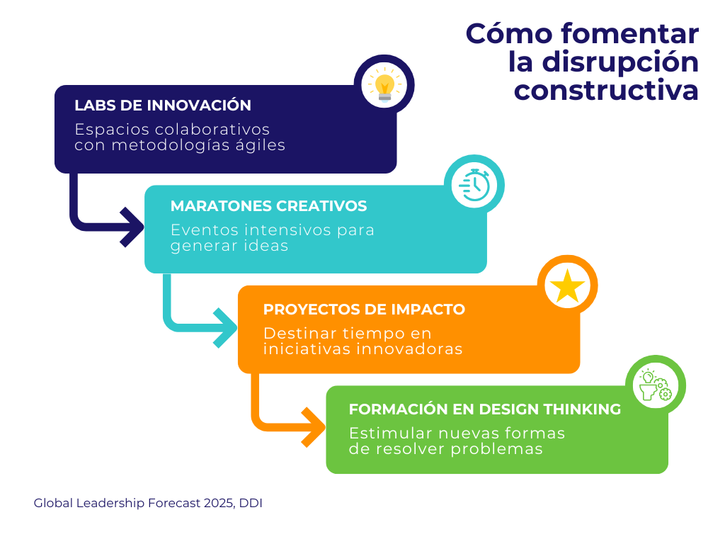 cómo fomentar la disrupción constructiva
