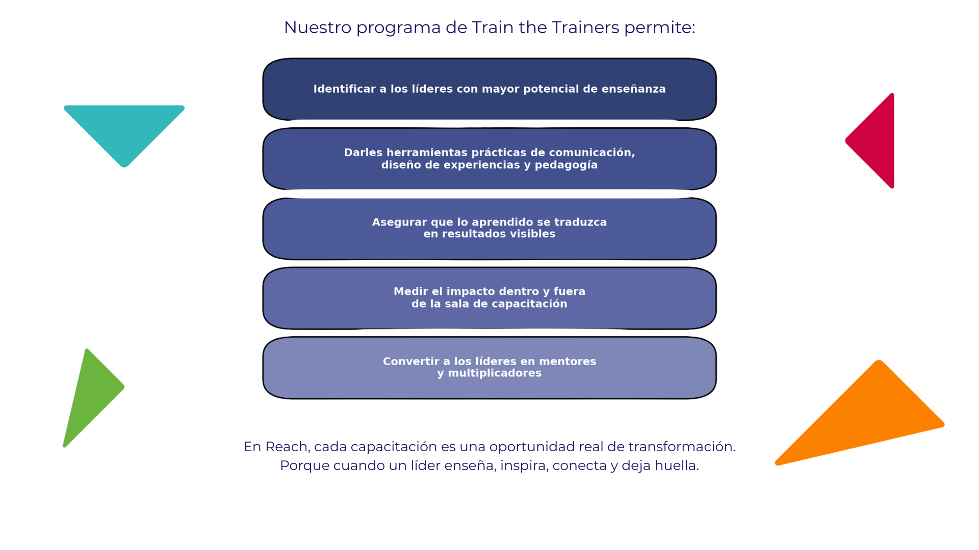 Train the trainers Reach