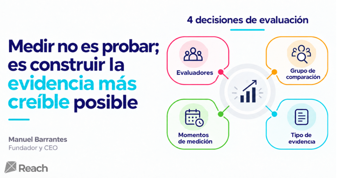 Medir no es probar, es construir evidencia más creíble posible